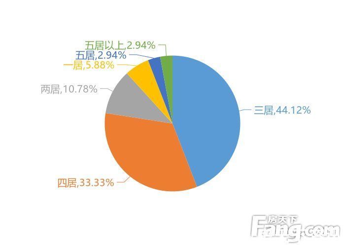 楼盘|12月扬州新房用户关注度大数据报告