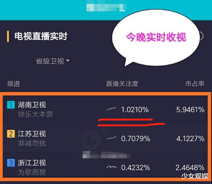 《大本营》新一期收视率破1！得知剧组阵容后，瞬间明白了