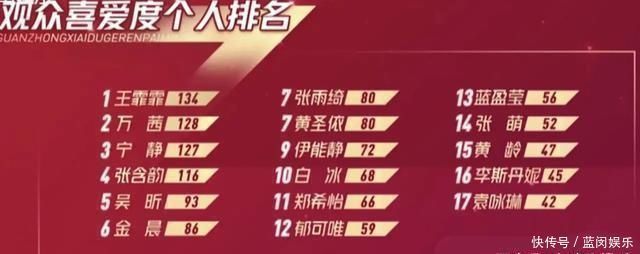 浪姐|萬(wàn)茜寧?kù)o皆讓位,《浪姐》力捧c位終于浮出水面