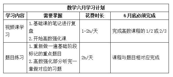 专业课|六月复习规划来啦！不要做无用功~