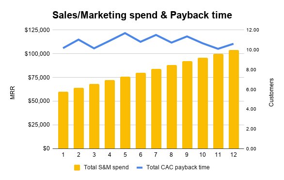 SaaS|竞争不过其他SaaS公司？可能因为你不懂客户细分