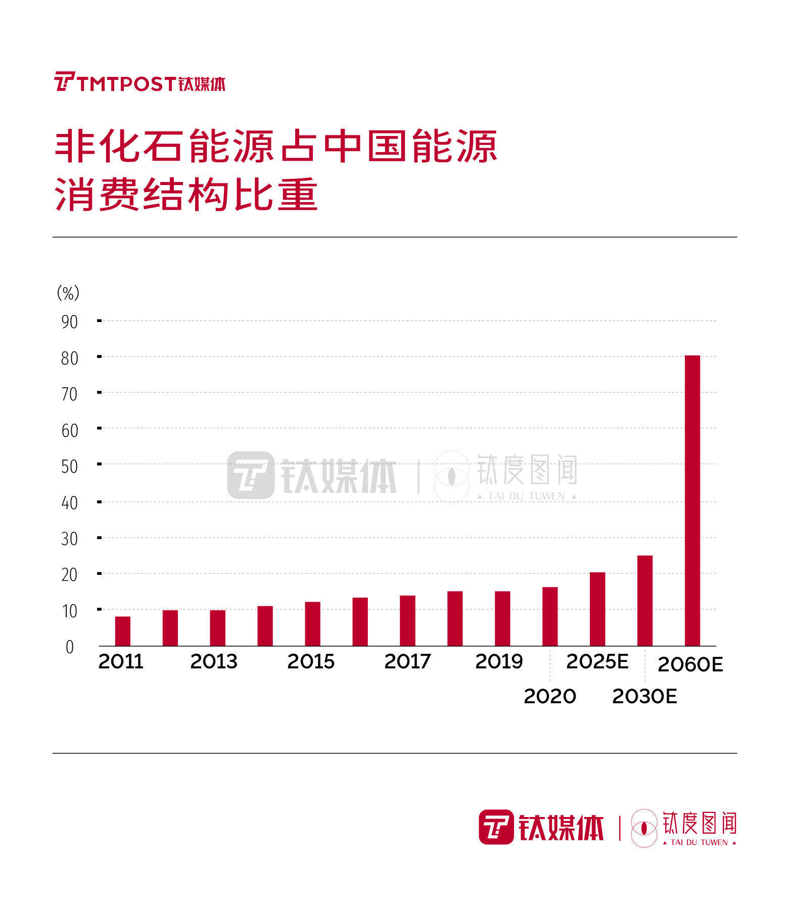 钛度图闻|“稳”字当头，十张图一窥国内宏观经济增长大势 | 中国经济