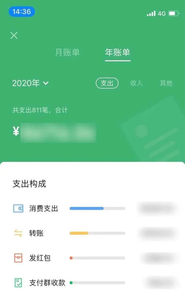 凡尔赛|微信年度账单出炉！朋友圈又要开始花式“凡尔赛”了？