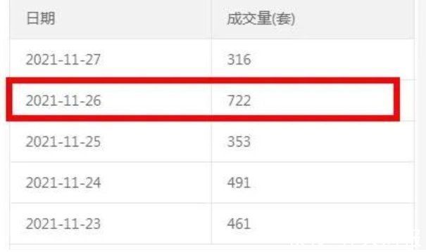 房源|郑州12月19盘齐入市,年底楼市“收官大战”即将打响