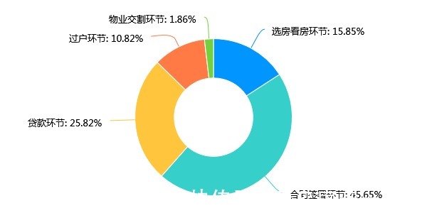 风险|买卖二手房，你踩过哪些“坑”？