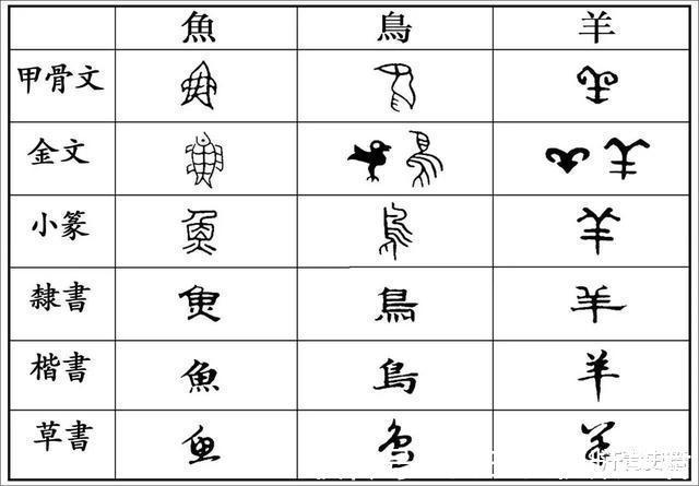拉丁化!汉字险些被拉丁化,赵元任仅用96字突破困境,全文一个读音