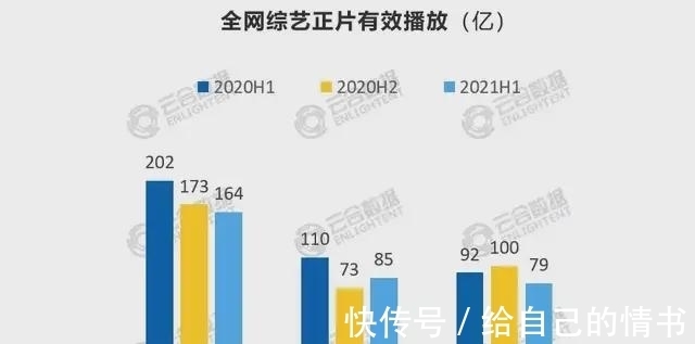 无缘|2021年中综艺报告:无缘爆款,焦虑尽显