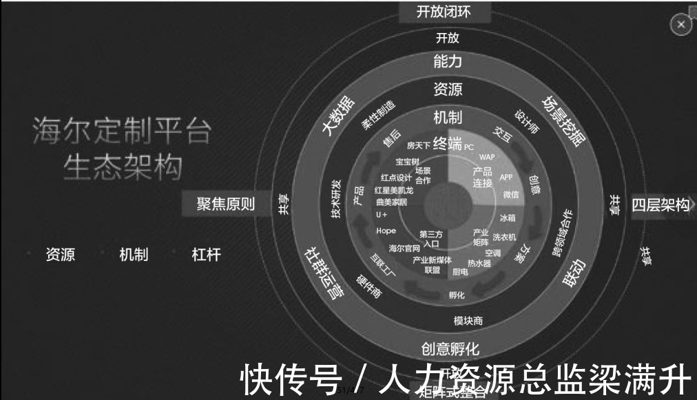 互联网|书卷情网校梁满升：如何构建平台生态圈