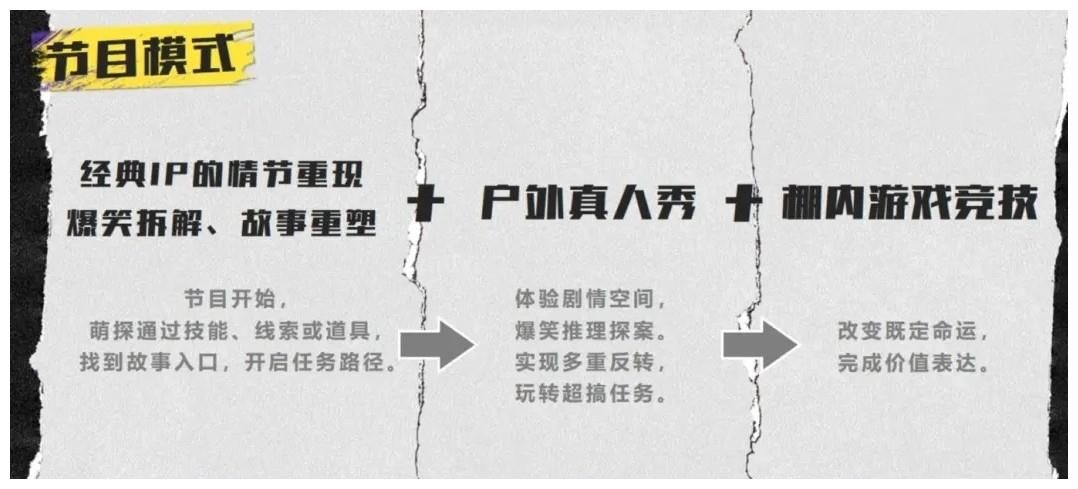 《极限挑战》团队推出新综艺《萌探探探案》，全新阵容复刻经典剧