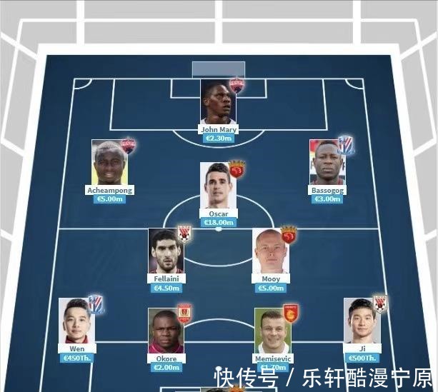 中超|德转公布最新身价,中超最贵阵容出炉,奥斯卡一枝独秀