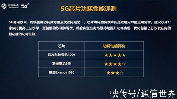 r16|伴随5G R16即将落地，新一代5G基带M80将成联发科冲击旗舰市场的关键王牌