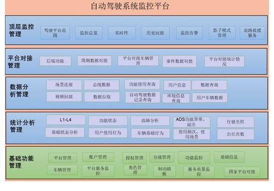 驾驶车辆|从自动驾驶事故中探索有效的性能提升及判责策略