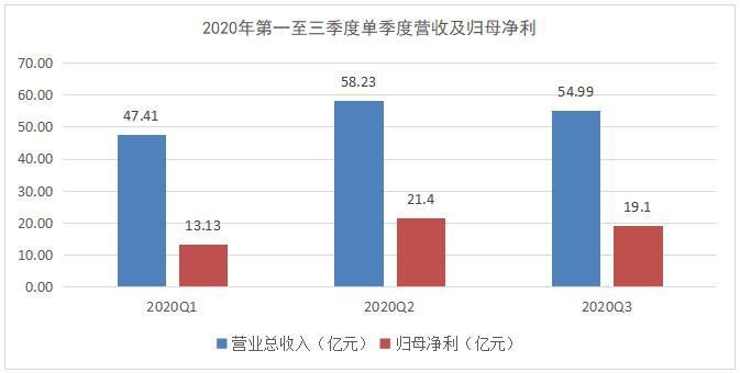 医疗|迈瑞医疗：前三季度业绩增长超预期 中长期有望受益于医疗新基建