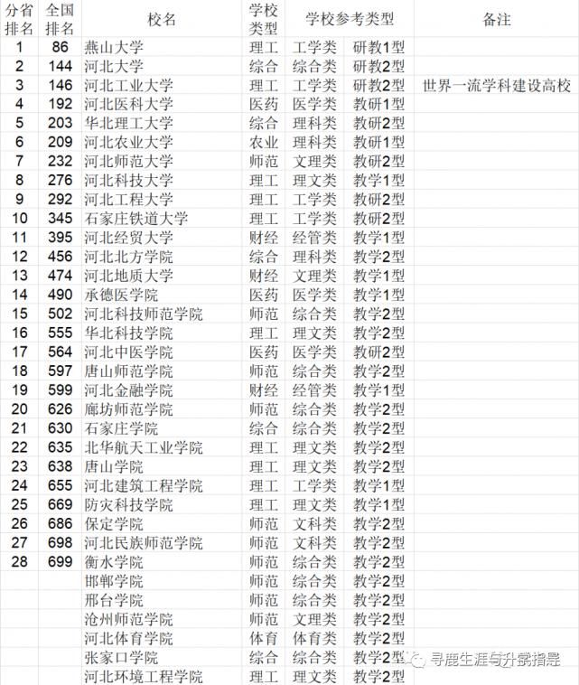 2021年四川省大学综合实力排行榜