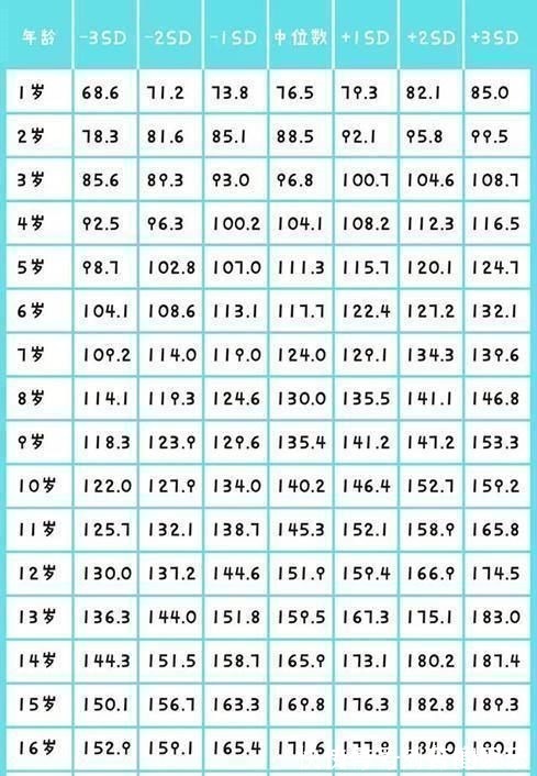 张姐|孩子将来是不是“大长腿”,腿上会有明显特征,现在个子矮没关系