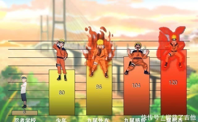 四尾化|火影忍者鸣人32年战力变化表,为了博人强行让步