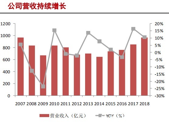 中国大陆|半导体硅片产业研究报告（下）