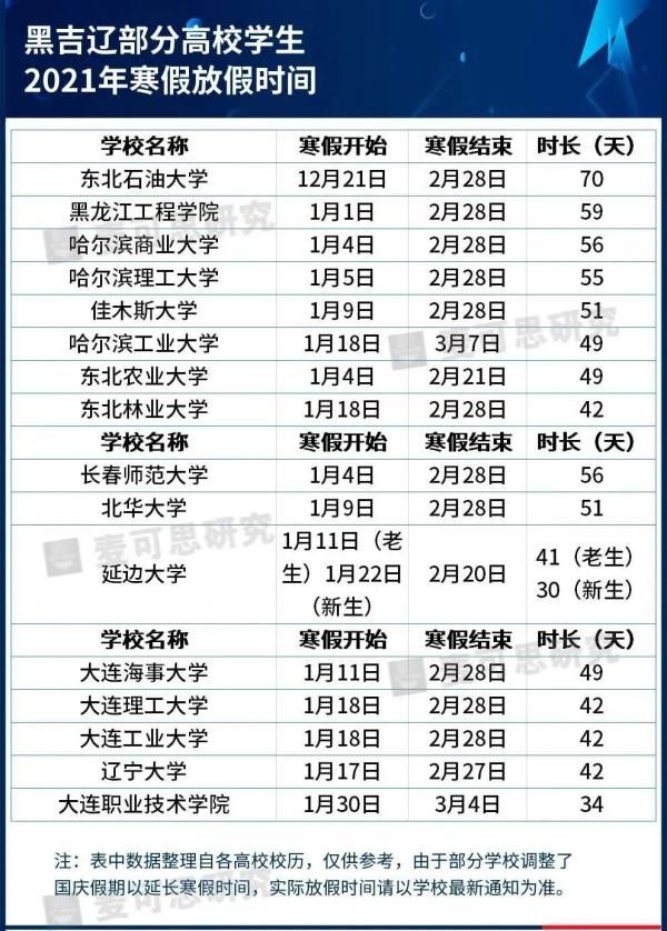 公布|湖南9所高校寒假时间公布！最长有44天，快看看有你们学校吗？