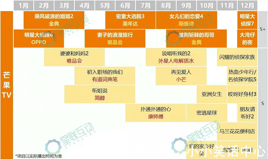 明星大侦探7|四大视频网站待播综艺：《明星大侦探7》《火星情报局6》值得期待