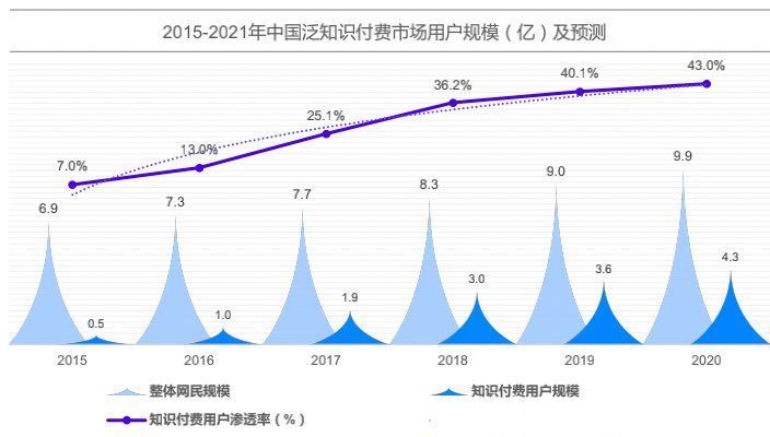 巴九灵|知识付费行业全局观