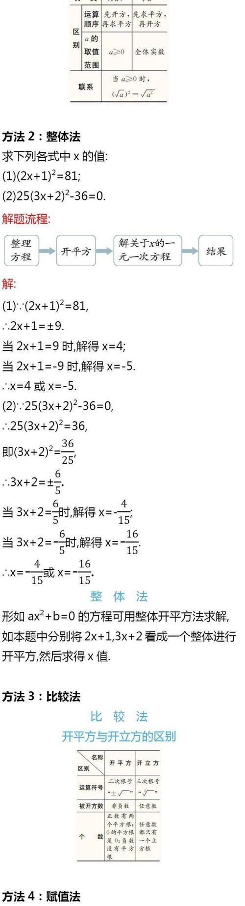 初一、初二数学下册易错知识点总结，建议收藏！