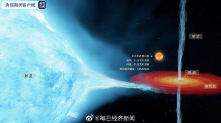 科学家对首个恒星级黑洞作出精确测量