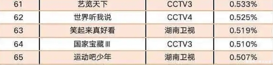 天天小兄弟 《天天向上》遭围攻!王一博粉丝控诉4大问题,5年合作遇危机