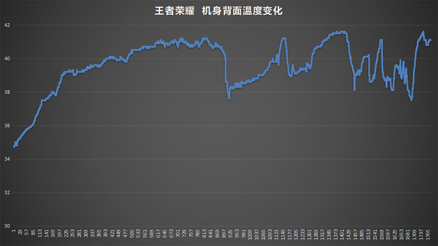 gen|Redmi K50电竞版首发评测 兼容并包集大成者的手游装备