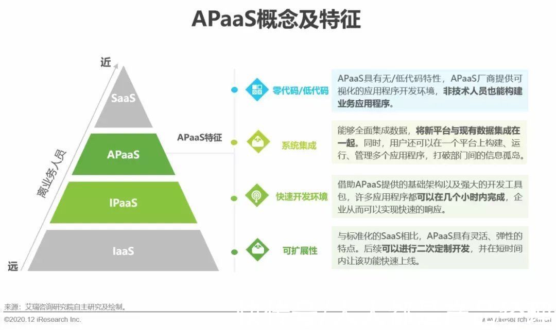 程序员们|阿里腾讯微软拥抱低代码，程序员们要“失业”？
