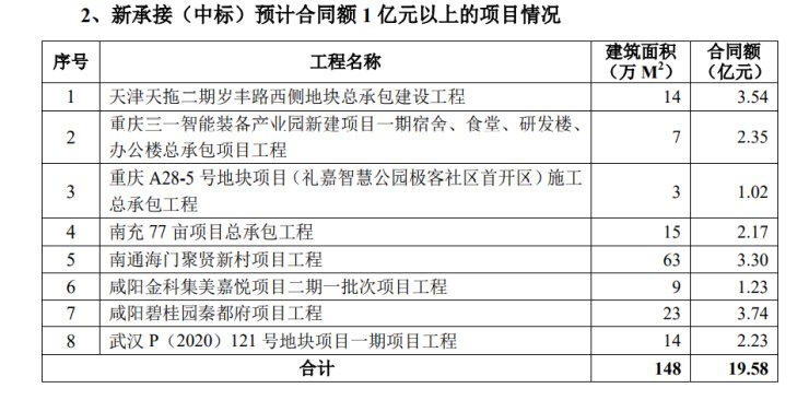 集团股份有限公司|中南建设前7月累计销售面积919万平 同比增25.6%
