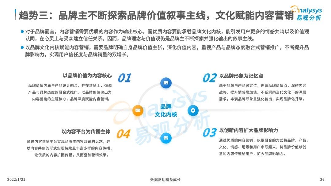 市场|2021年中国内容营销市场发展洞察