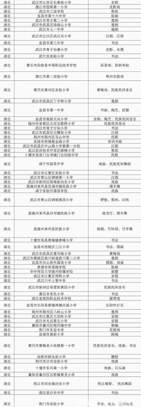 教育部办公厅#69所入选!看看有没有你的母校