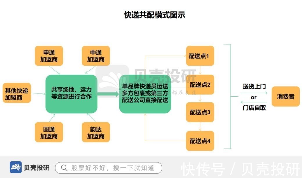 快递员|一个即将踏入千亿时代的行业！