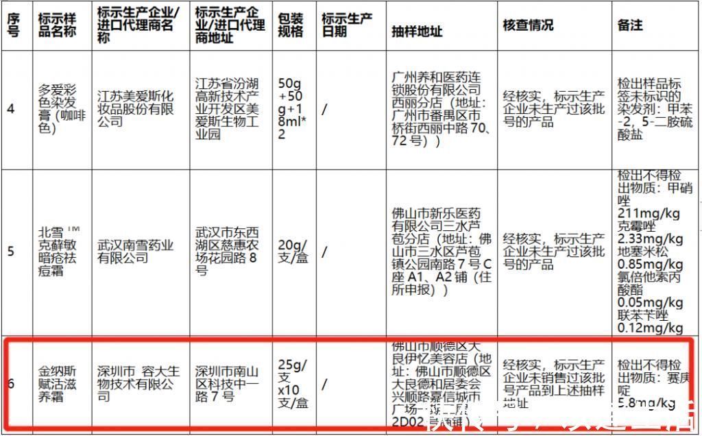 化妆品|曝光官方点名这些化妆品全是“山寨”H&M、乐高等产品不合格…