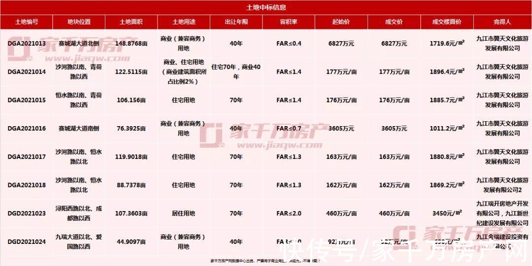 濂溪区|2021年10月楼市月报：新房签约1789套，住宅成交环比持平