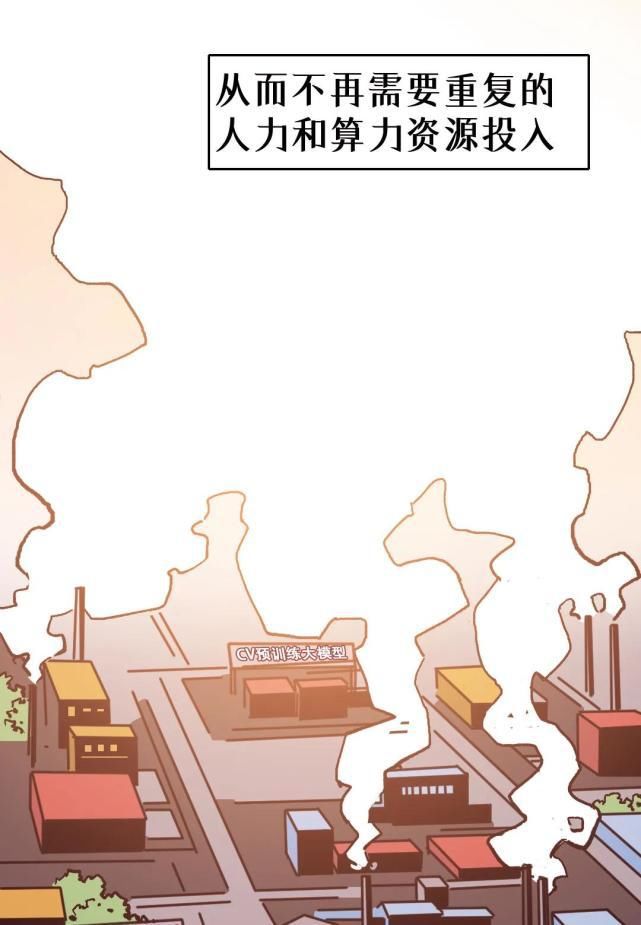 模型|为什么AI需要大大大大大模型？