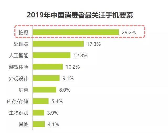 微云台|在拍照这件事上，国产手机又一次超过了苹果、三星