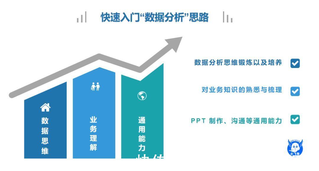 函数|关于“数据分析”如何快速入门一些基本思路