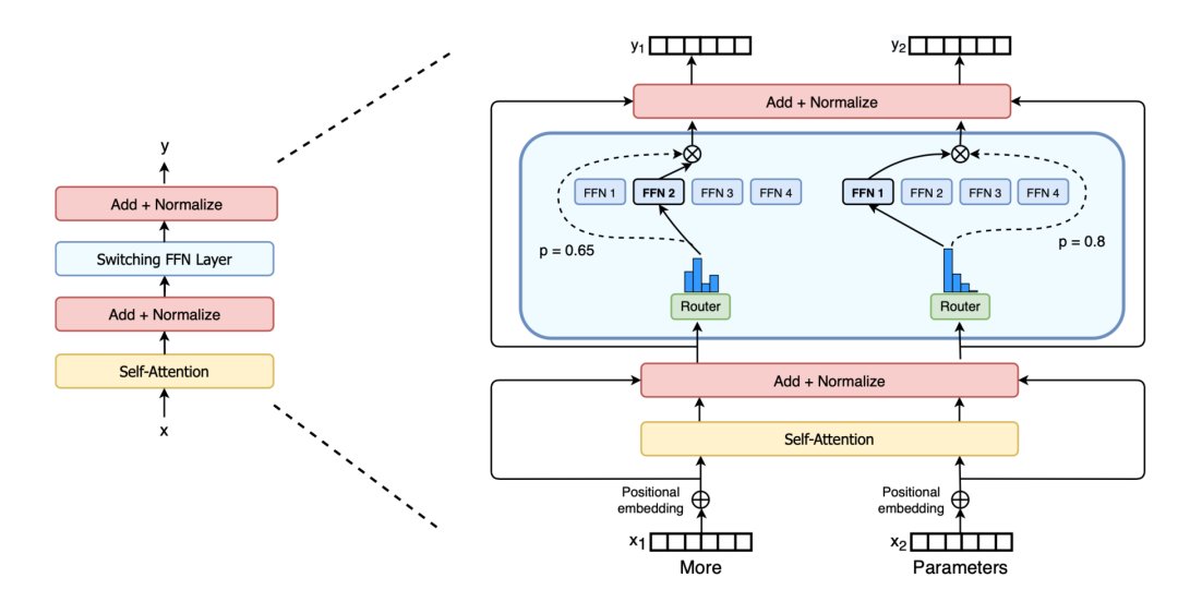 梯度|北大校友“炼丹”分享:OpenAI如何训练千亿级模型?