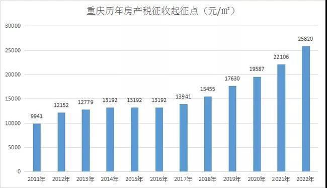 额度|提高公积金额度、限售放宽！两个省会一个直辖城市松了