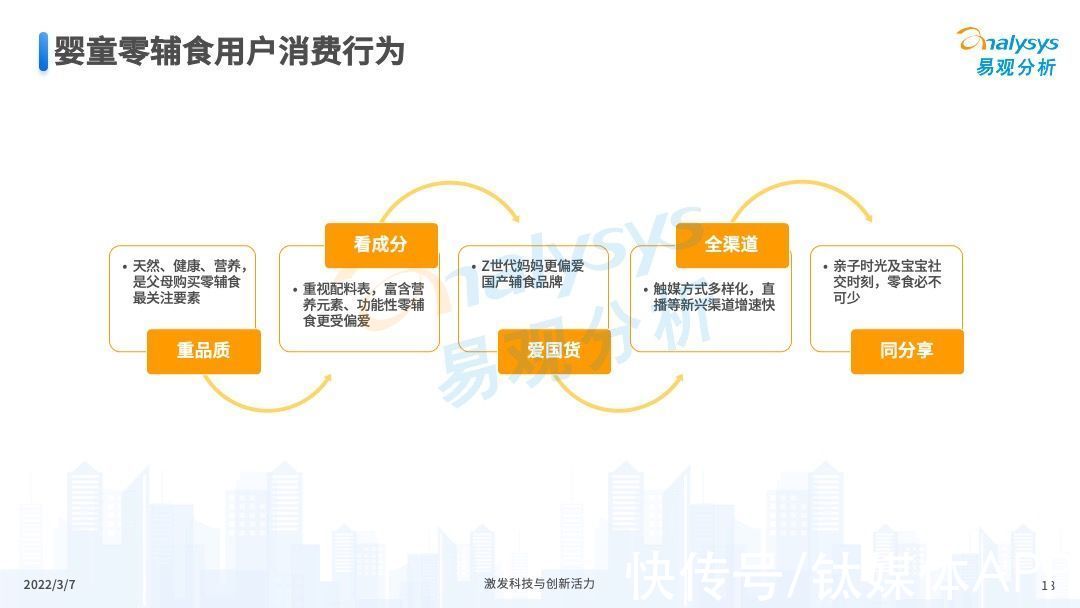 婴童|2022年中国婴童零辅食行业市场洞察