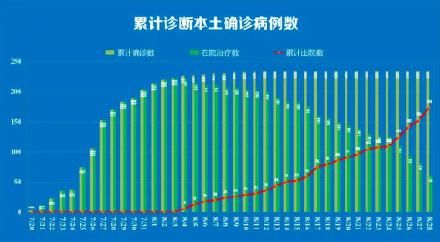 江苏省卫健委|南京新增1例境外输入确诊详情