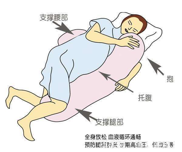 胎动|孕期睡眠注意事项孕妇睡觉会压到孩子吗三个理由告诉你并不会