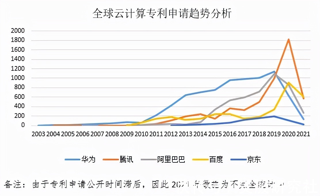 梯队|云计算行业定级赛之后,第三梯队玩家靠什么“上分”?