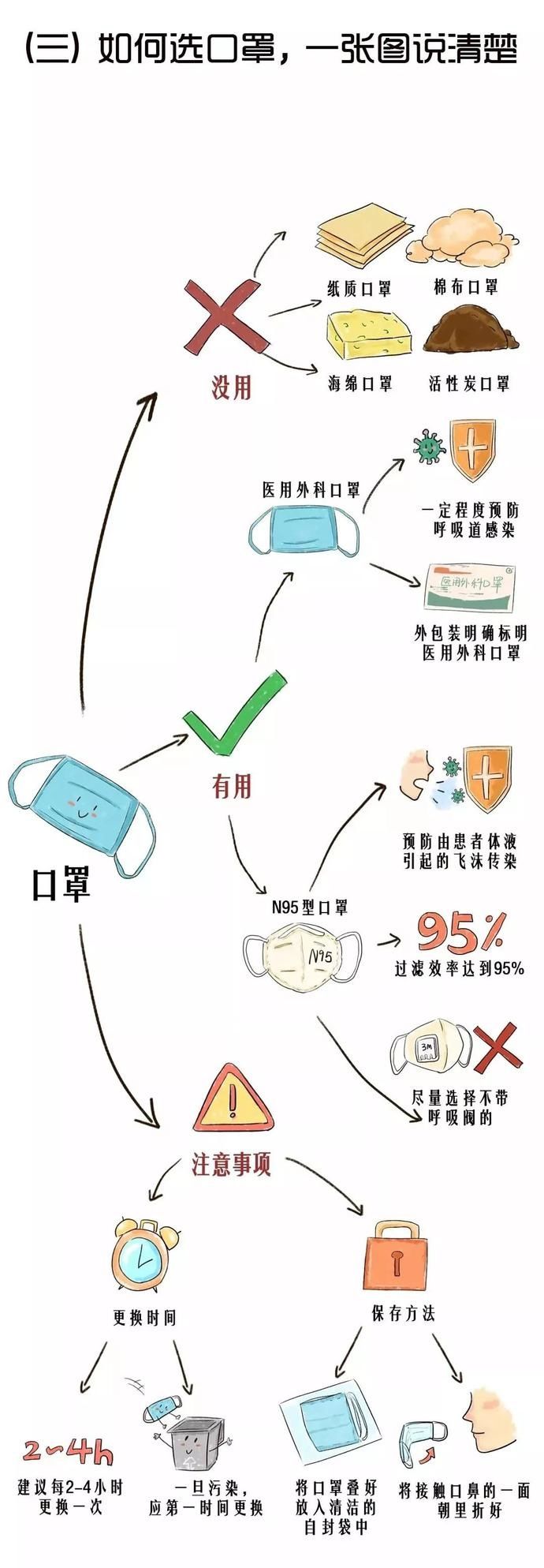 口罩|防疫科普丨严格遵守自我防护8项措施