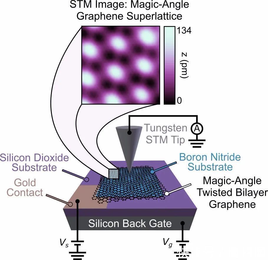 石墨烯又出新发现:能让电子产生拓扑量子态,革命性的巨大潜力!