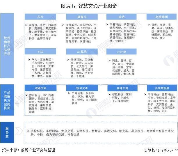 融合|2020年中国智慧交通行业市场现状及发展趋势分析 逐步朝向一体化融合发展