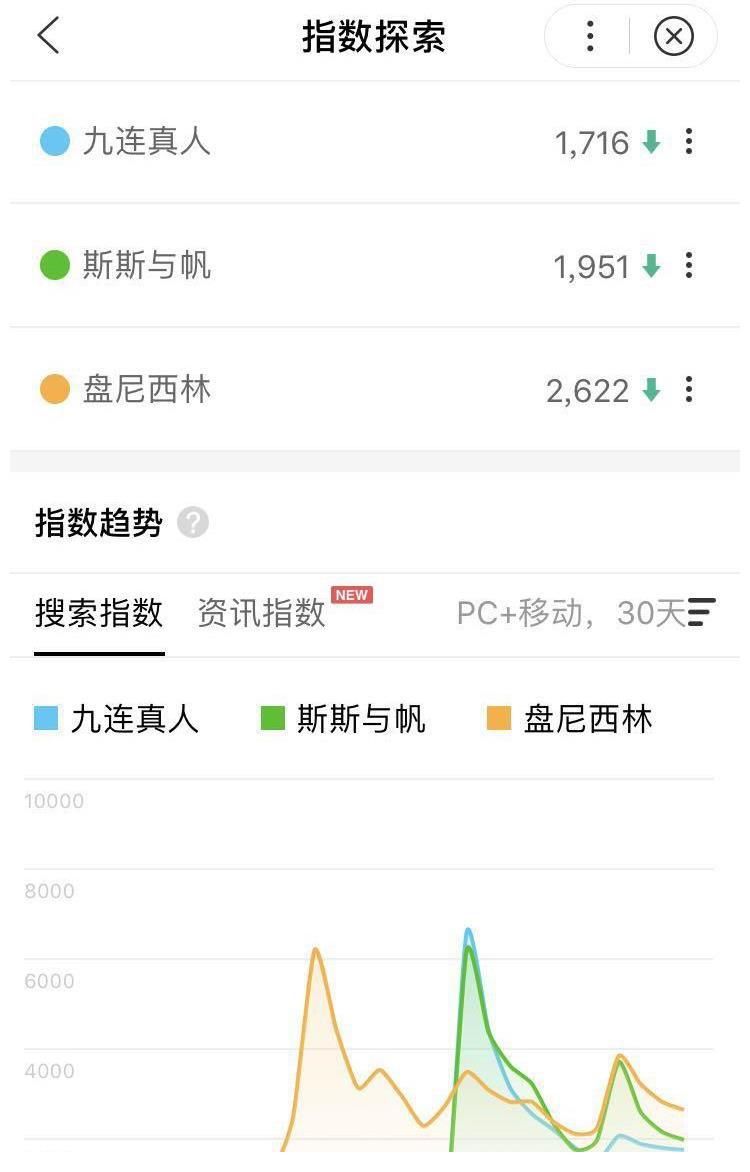 九连真人|老乐队神仙打架 百度告诉你谁是观众心中的C位？