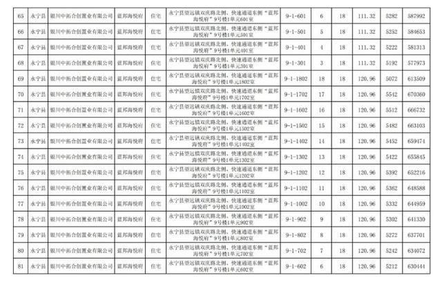 房价|关注｜银川住建局发布消息，银川市650套商品房价公示