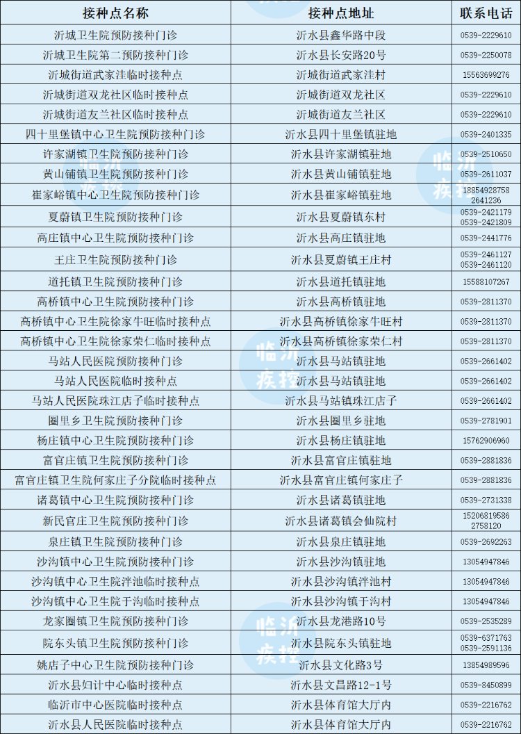 新冠疫苗|临沂3-11岁儿童新冠疫苗开打！去哪打、打几针、注意啥？